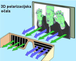 polarizacija