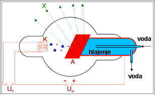rentgen