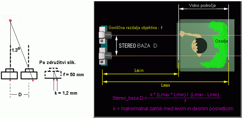 3d